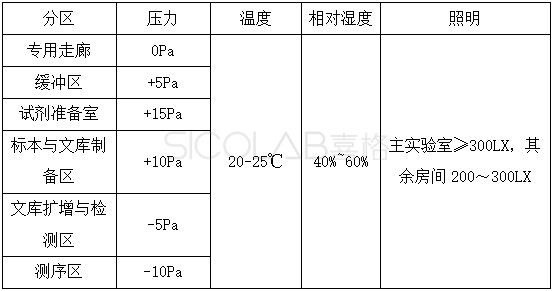 产前筛查与产前诊断实验室参数.jpg 产前筛查与产前诊断实验室参数.jpg