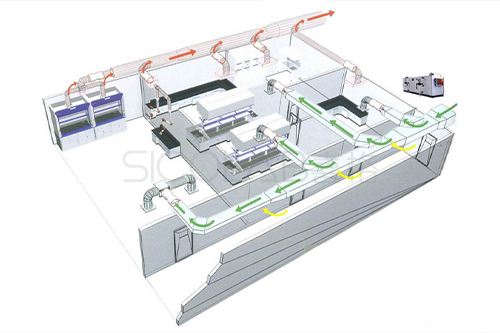 实验室通风设计时要注意什么问题?