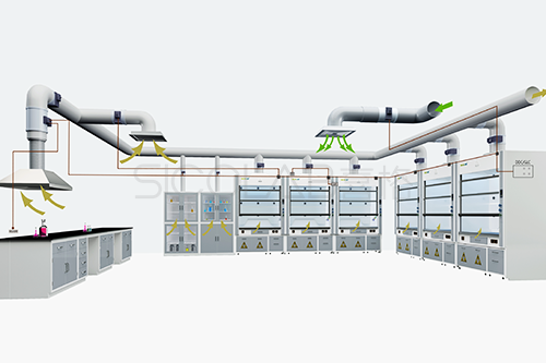 实验室通风系统装置包含那些设备？
